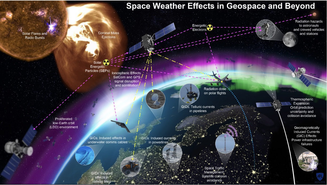 Space Weather